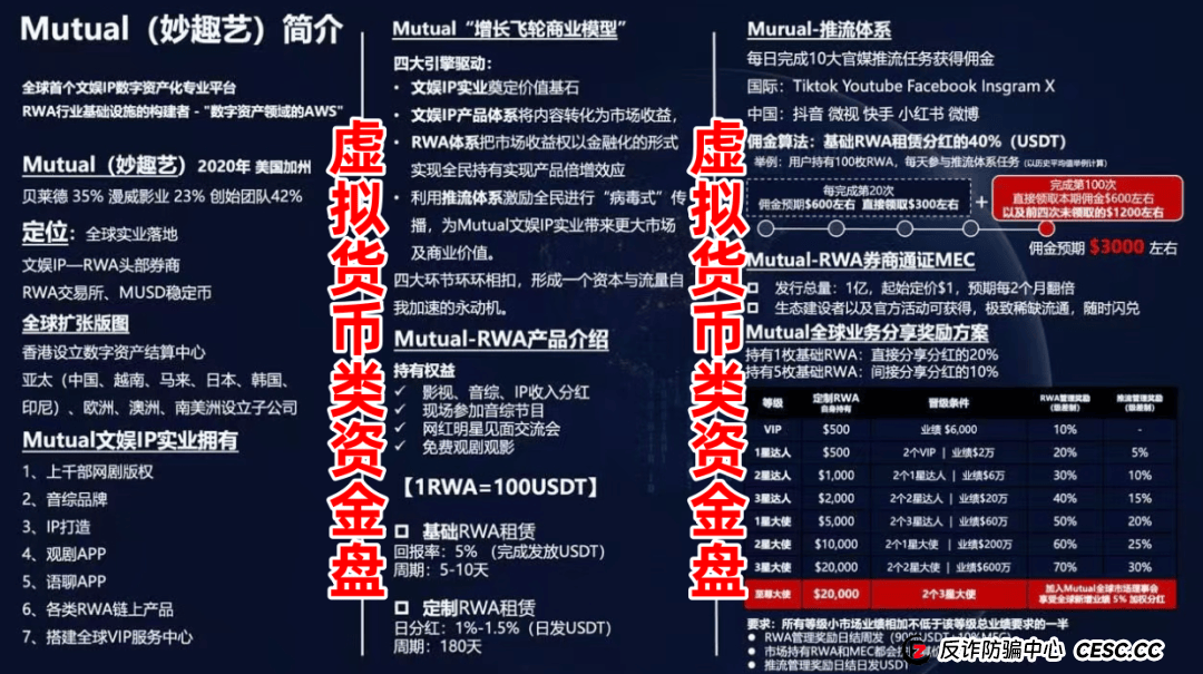 紧急预警！央行等8部门已亮剑，“Mutual妙趣艺”之流末日来临！