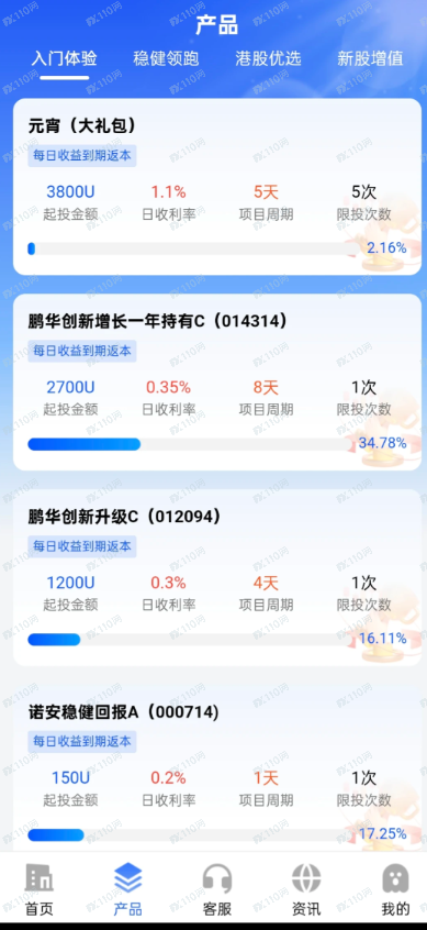 曝光商联会路华资产跑路了
