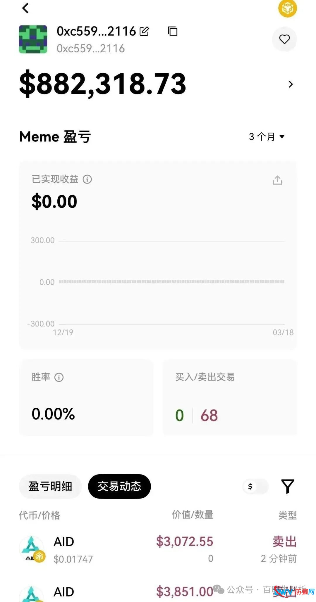 “AIDav2”无法提现，代币aid暴跌99%，彻底崩盘挖，背后操盘人员已被锁定！