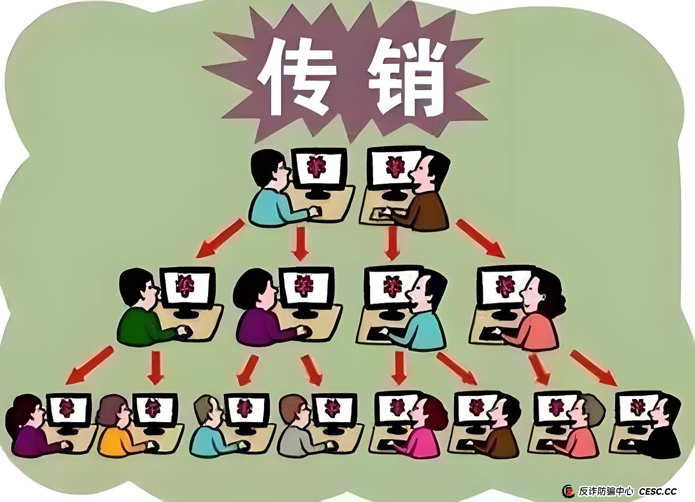 【深度】“中洲联储”资金流向全揭秘:你的钱到底去了哪里? 【深度】“中洲联储”资金流向全揭秘:你的钱到底去了哪里?