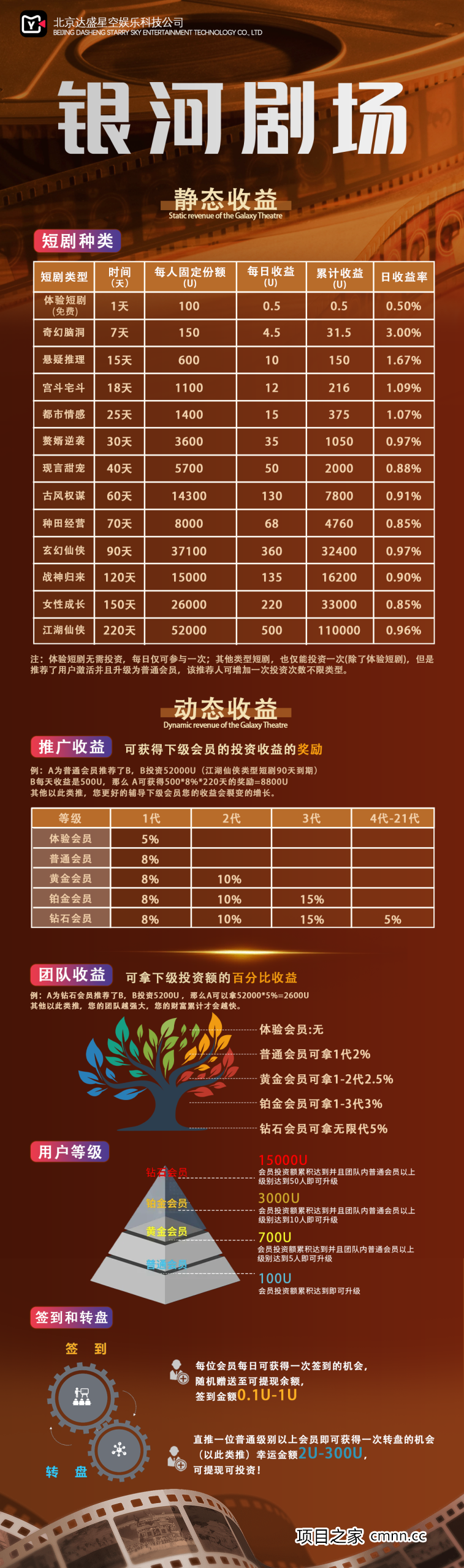 今天你“追剧”了吗？——深度还原“银河剧场”APP背后的操盘全流程