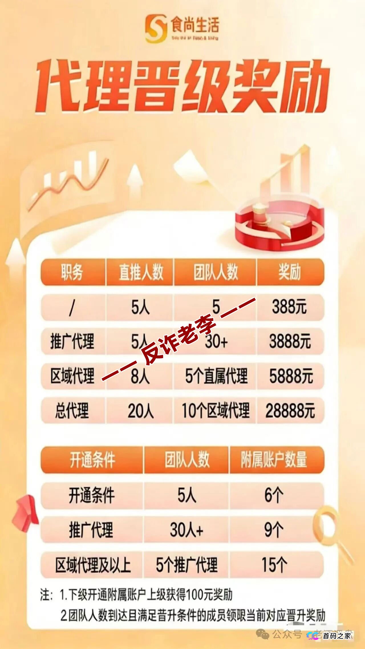 为什么“食尚生活”崩盘前反而更活跃?解读资金盘的“回光返照”现象 为什么“食尚生活”崩盘前反而更活跃?解读资金盘的“回光返照”现象