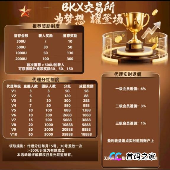 别再拉人头了！深度剖析“BKX交易所”（星光联盟）的传销本质与刑事风险