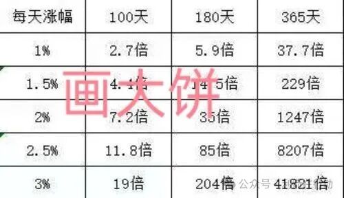 预警！UniOne：那个承诺一年翻4万倍的“理财神话”，背后可能是吃人的坑！