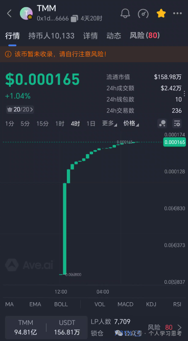 预警：TMM（甜蜜蜜）空气币，不要参与！
