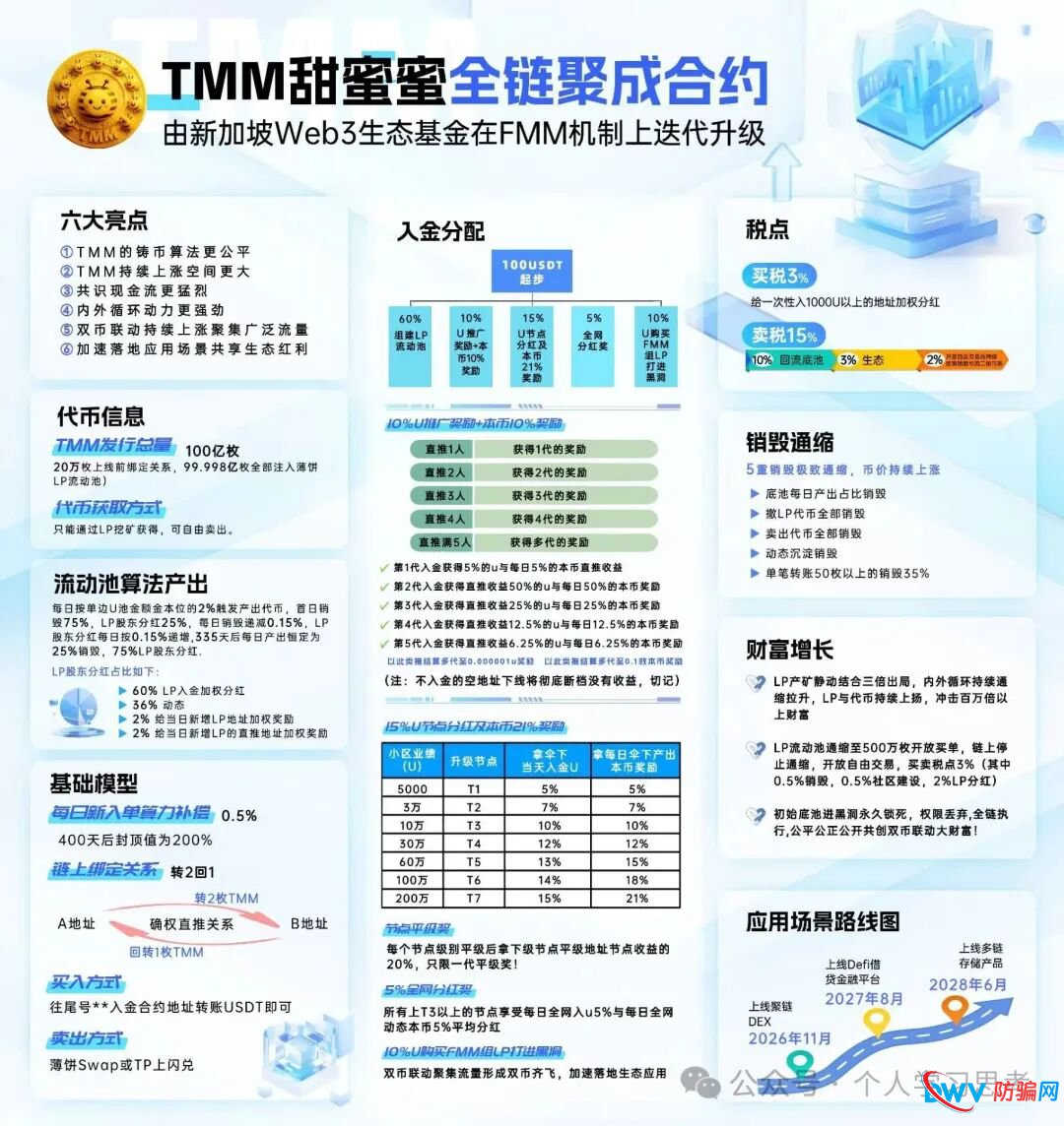 预警：TMM（甜蜜蜜）空气币，不要参与！