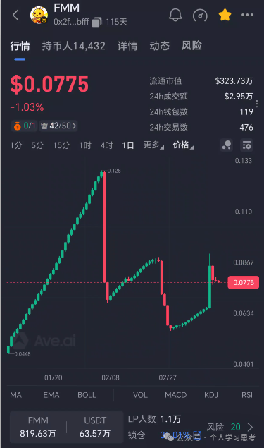预警：TMM（甜蜜蜜）空气币，不要参与！