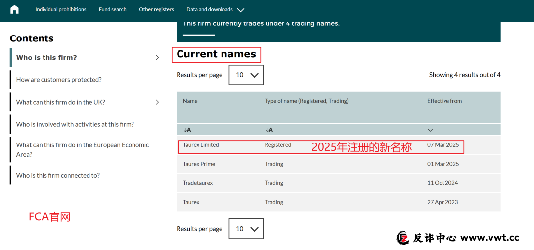 持牌FCA顶格MM资质的Taurex,竟是东亚韭菜收割工厂? 持牌FCA顶格MM资质的Taurex,竟是东亚韭菜收割工厂?