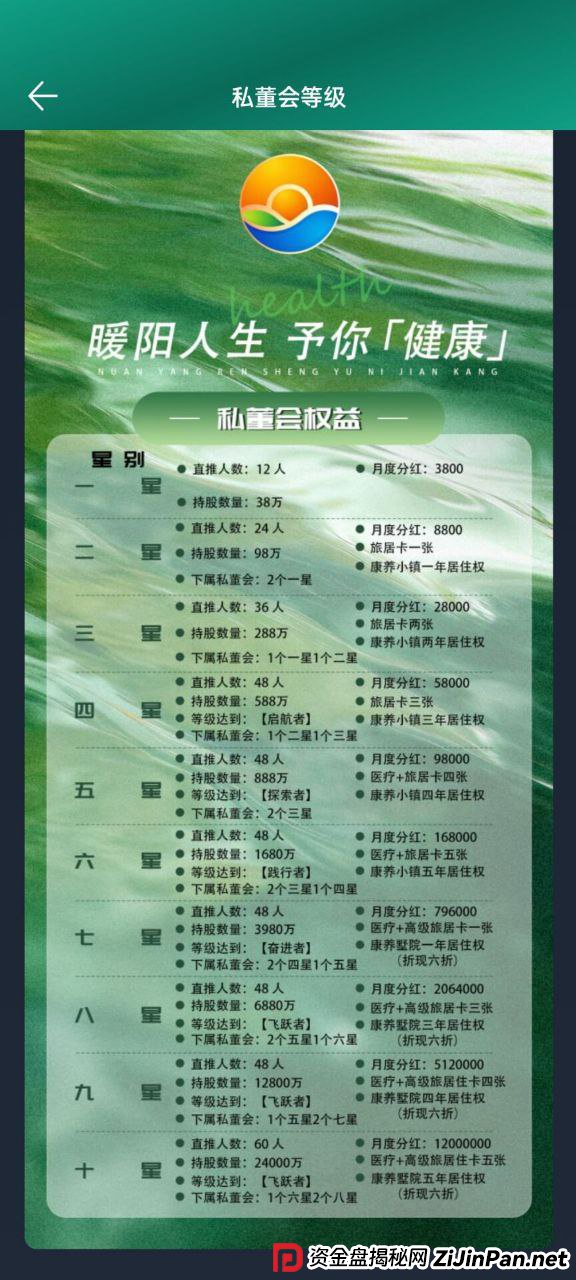 深度拆解“暖阳人生”传销模型：为什么说这是“数学上不可能”的骗局？