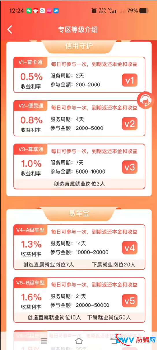 创汇金融“就业岗位”背后的秘密：这不是理财，是传销