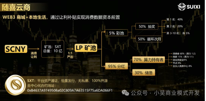 随喜云商的“日活千万”全是假的？揭秘资金盘如何用数据给你“造梦”