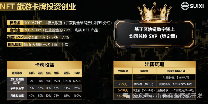 随喜云商的“日活千万”全是假的？揭秘资金盘如何用数据给你“造梦”