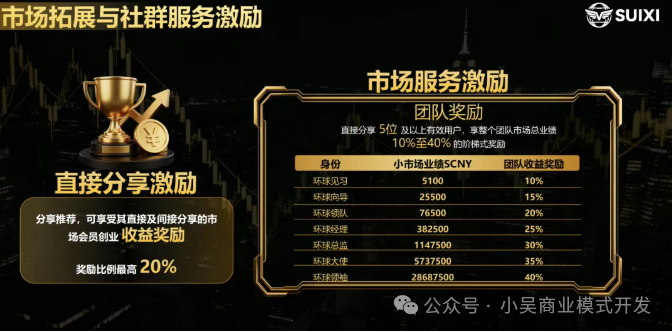 随喜云商的“日活千万”全是假的？揭秘资金盘如何用数据给你“造梦”