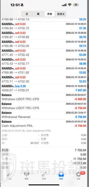 盈利7047美金被拒，用户投诉这家平台以“可疑交易”为由扣除盈利！