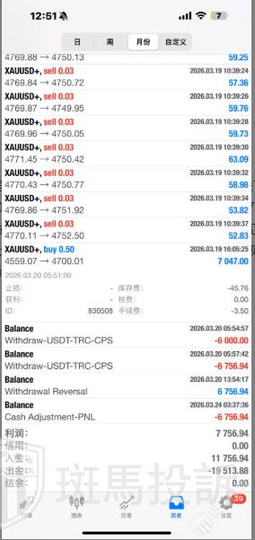 盈利7047美金被拒，用户投诉这家平台以“可疑交易”为由扣除盈利！