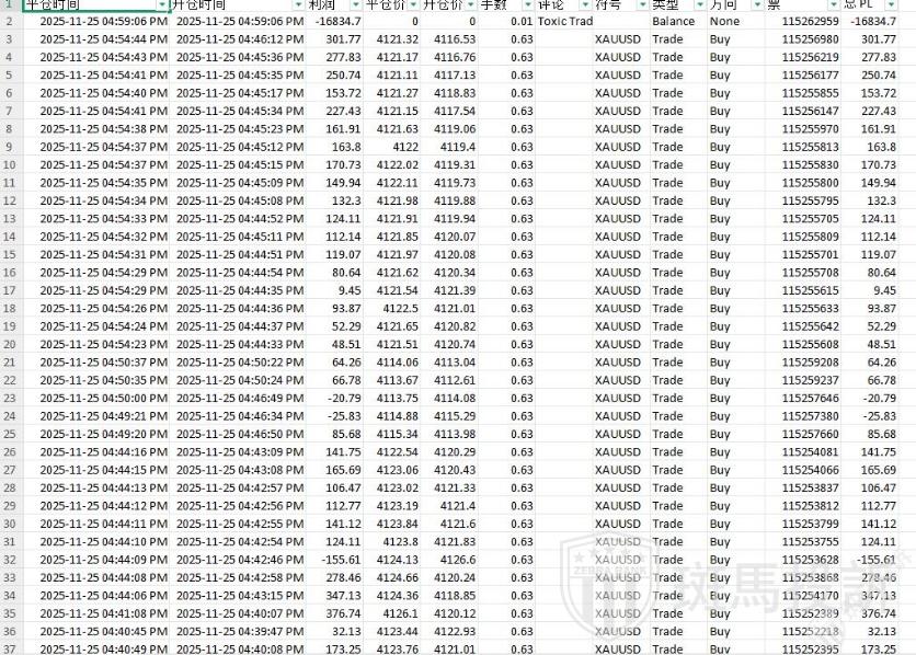 盈利4万美金被直接扣除?外汇平台判定"违规交易"却无证据?多名用户投诉! 盈利4万美金被直接扣除?外汇平台判定"违规交易"却无证据?多名用户投诉!