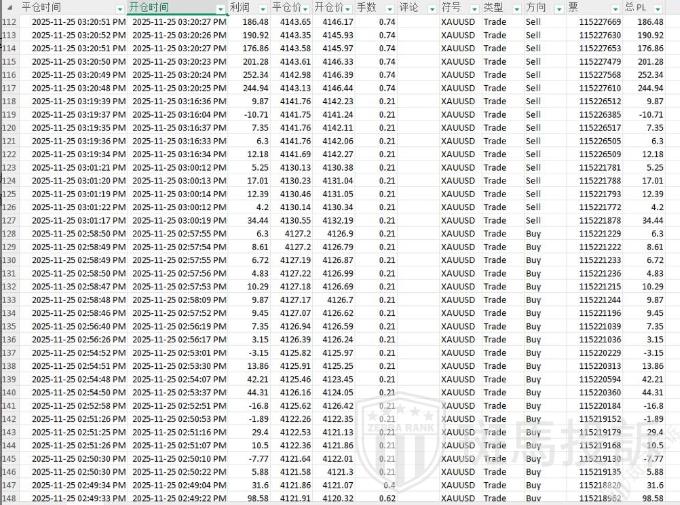 盈利4万美金被直接扣除?外汇平台判定"违规交易"却无证据?多名用户投诉! 盈利4万美金被直接扣除?外汇平台判定"违规交易"却无证据?多名用户投诉!