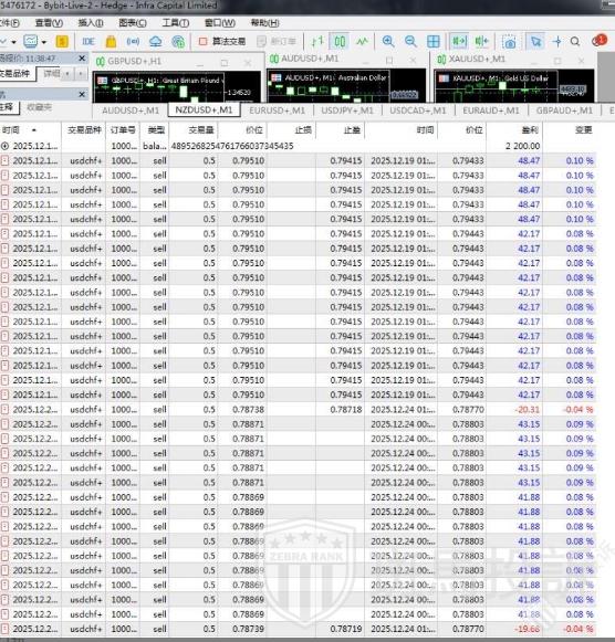  30万美金无法出金！这家平台遭多名投资者集体投诉！警惕盈利后直接封