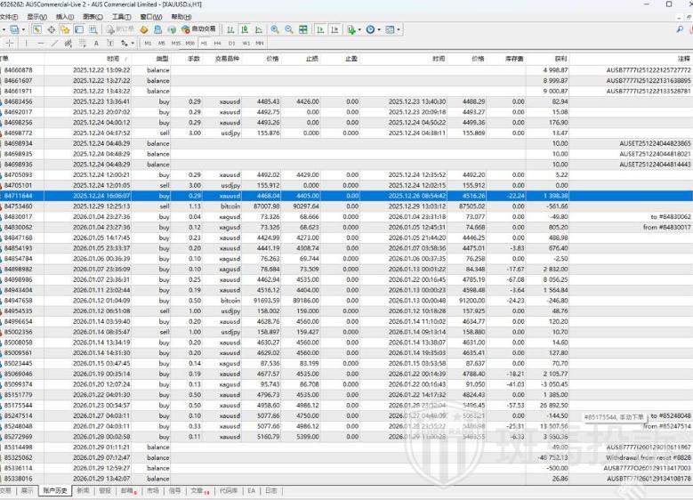 黄金大涨他赚了48752美金,平台却说″违规交易″全扣除?多名用户投诉 黄金大涨他赚了48752美金,平台却说″违规交易″全扣除?多名用户投诉