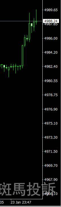 黄金交易瞬间“变脸”？用户投诉这家平台滑点异常，索赔无门！未回复