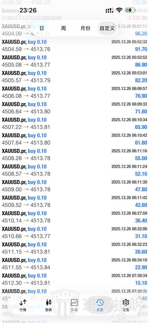 盈利7万美金无法提现？这家平台遭投诉：审核竟耗时一个多月！