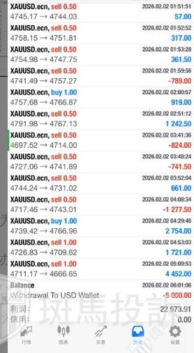 账户盈利却出金无门?这家平台遭多位投资者投诉! 账户盈利却出金无门?这家平台遭多位投资者投诉!