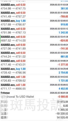 账户盈利却出金无门?这家平台遭多位投资者投诉! 账户盈利却出金无门?这家平台遭多位投资者投诉!