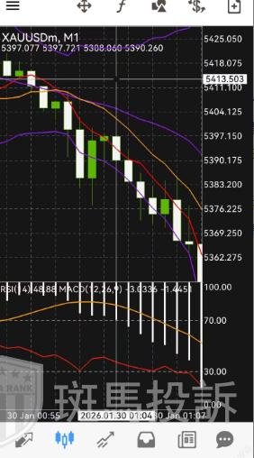 账户还有2500美金却被强平？投资者投诉这家平台致其亏损23000美金本金！