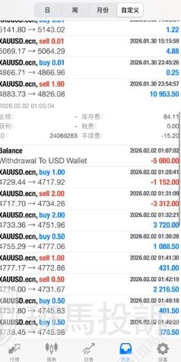 盈利22973美元被扣光?用户投诉这家平台以“跳空”理由不给出金! 盈利22973美元被扣光?用户投诉这家平台以“跳空”理由不给出金!