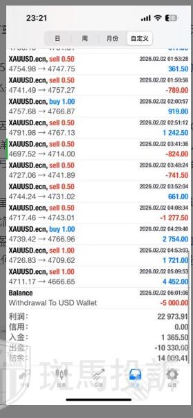 盈利22973美元被扣光?用户投诉这家平台以“跳空”理由不给出金! 盈利22973美元被扣光?用户投诉这家平台以“跳空”理由不给出金!