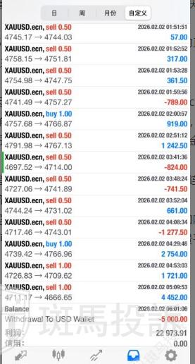 盈利22973美元被扣光?用户投诉这家平台以“跳空”理由不给出金! 盈利22973美元被扣光?用户投诉这家平台以“跳空”理由不给出金!