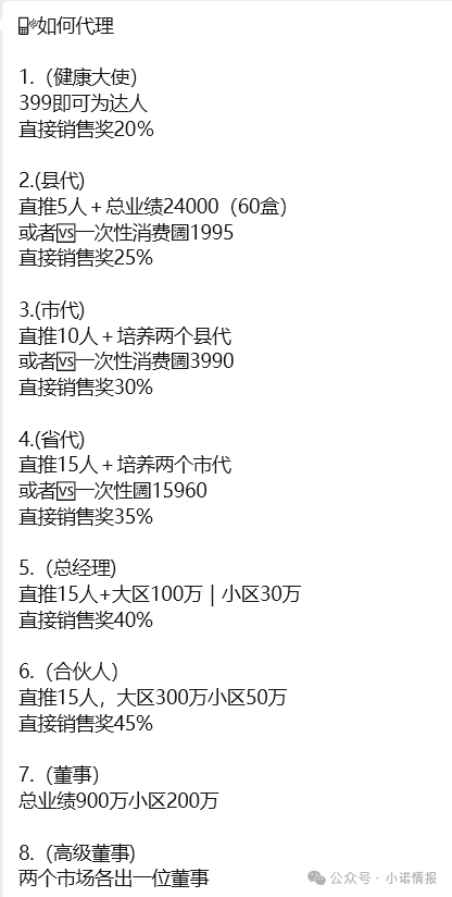 大连双迪挂靠销售“茵诺.复春壹号复合多维特殊膳食片”多层返利模式疑似涉传! 大连双迪挂靠销售“茵诺.复春壹号复合多维特殊膳食片”多层返利模式疑似涉传!