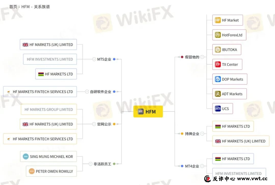 “您的账户ID已归档” HFM平台封禁账户逻辑:你可以玩,但不能赢 “您的账户ID已归档” HFM平台封禁账户逻辑:你可以玩,但不能赢