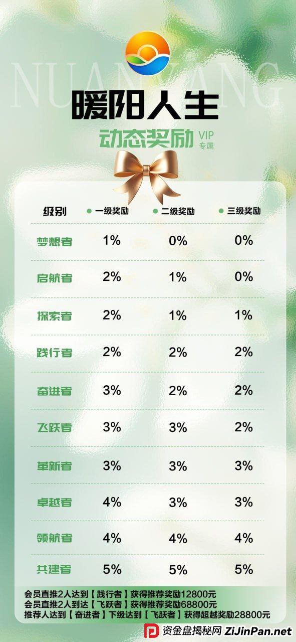 深度拆解“暖阳人生”传销模型：为什么说这是“数学上不可能”的骗局？