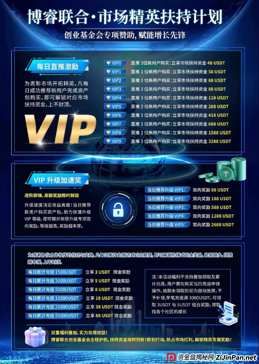 实锤！博睿联合APP数据大起底：你看到的“收益”，只是一串可以随意修改的代