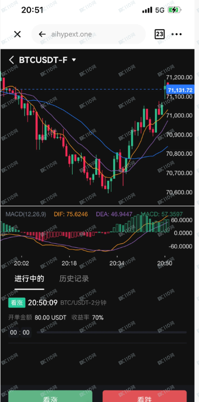 被aihypext.one虚拟货币投资骗了，好像梦一场！