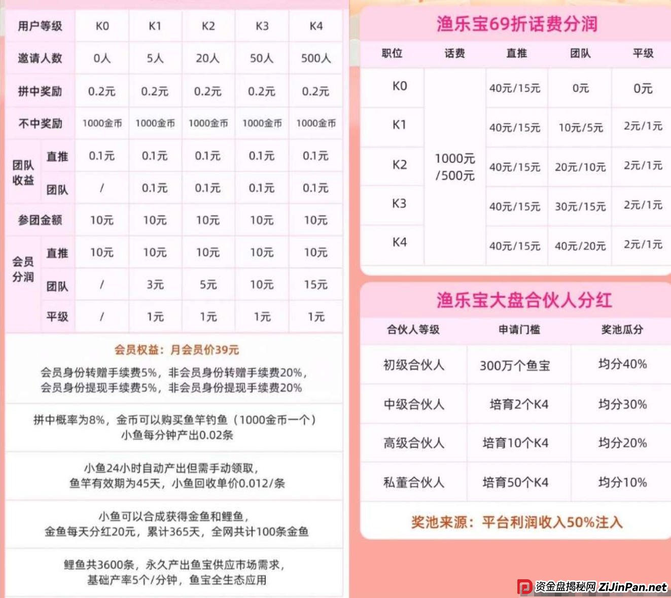 “渔乐宝”收割秘籍：5%手续费、39元会员、鱼宝生态，每一个都是坑！