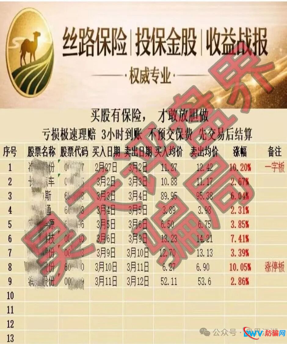丝路保险股票跟单类资金盘骗局，原“安我股保”的平移重启盘，已经开始单割，高度预警，即将崩盘跑路！