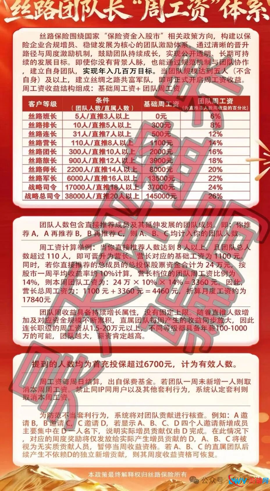 丝路保险股票跟单类资金盘骗局，原“安我股保”的平移重启盘，已经开始单割，高度预警，即将崩盘跑路！