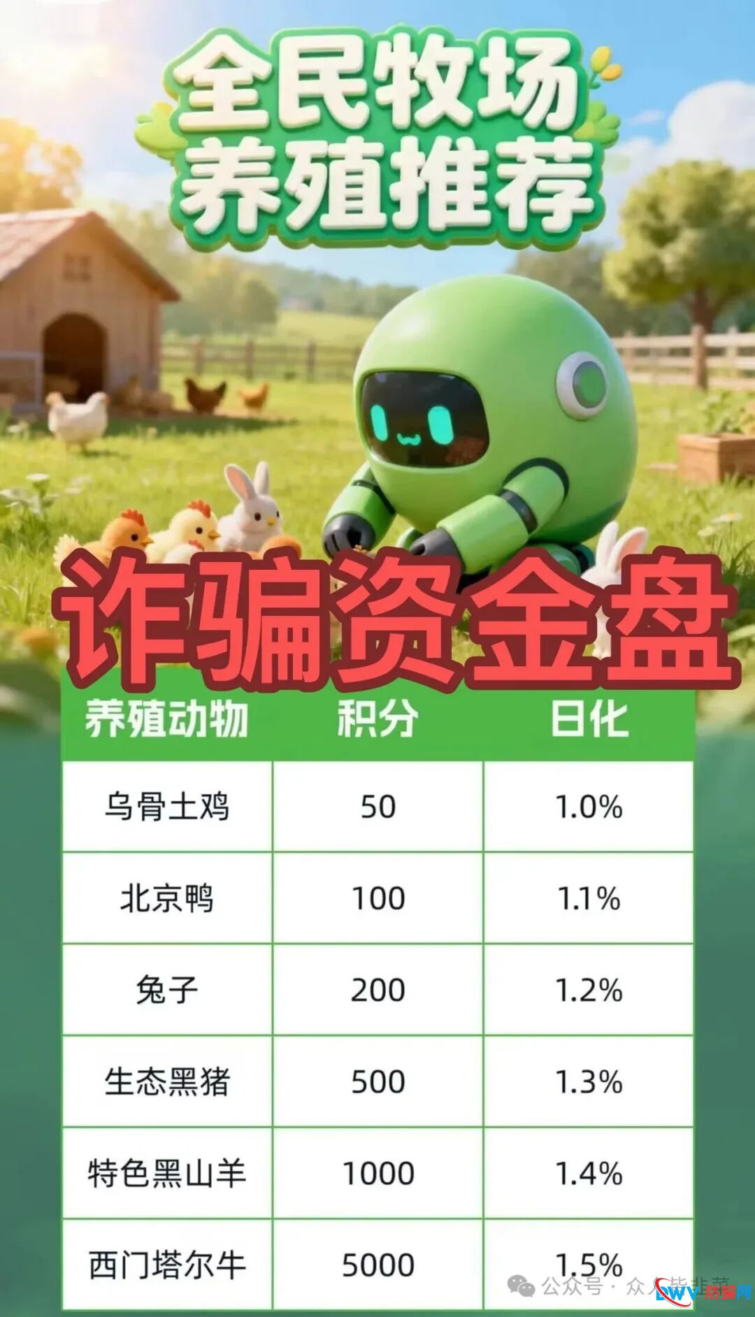 又崩盘了！“全民牧场，DEShow，安裕财富”这3个项目都是骗局，已有人中招，别被二次收割，赶紧远离！