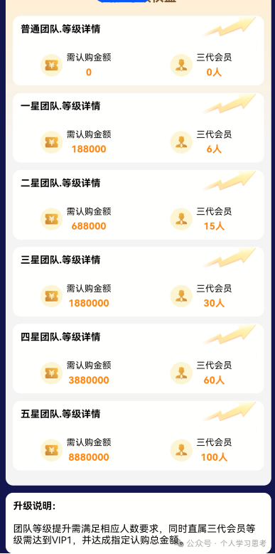 解密蓝池资本“单割”：为什么你的团队被踢，是盘口崩盘前最后的疯狂