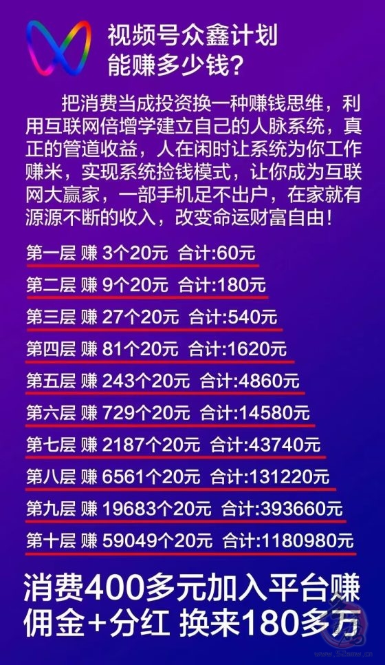 众鑫计划，视频号橱窗自动开单，首码上线，正波比零泡沫，2025黑马项目(5)