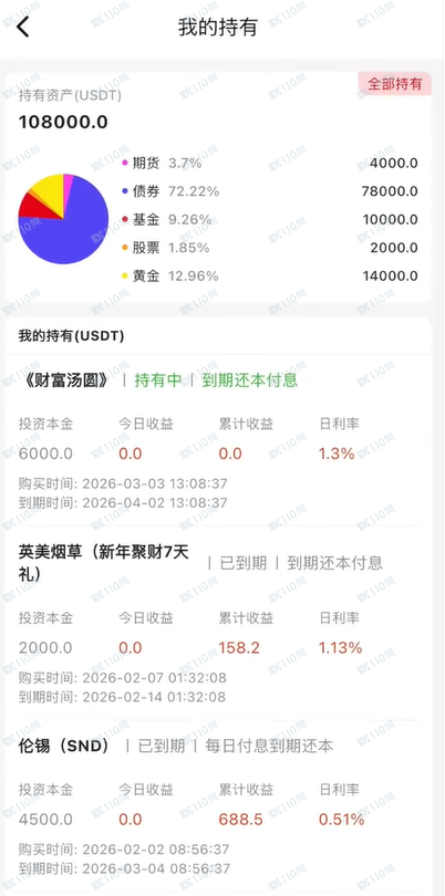 被CF忠聚团队骗300万，负债200万，还会上岸吗？(3)