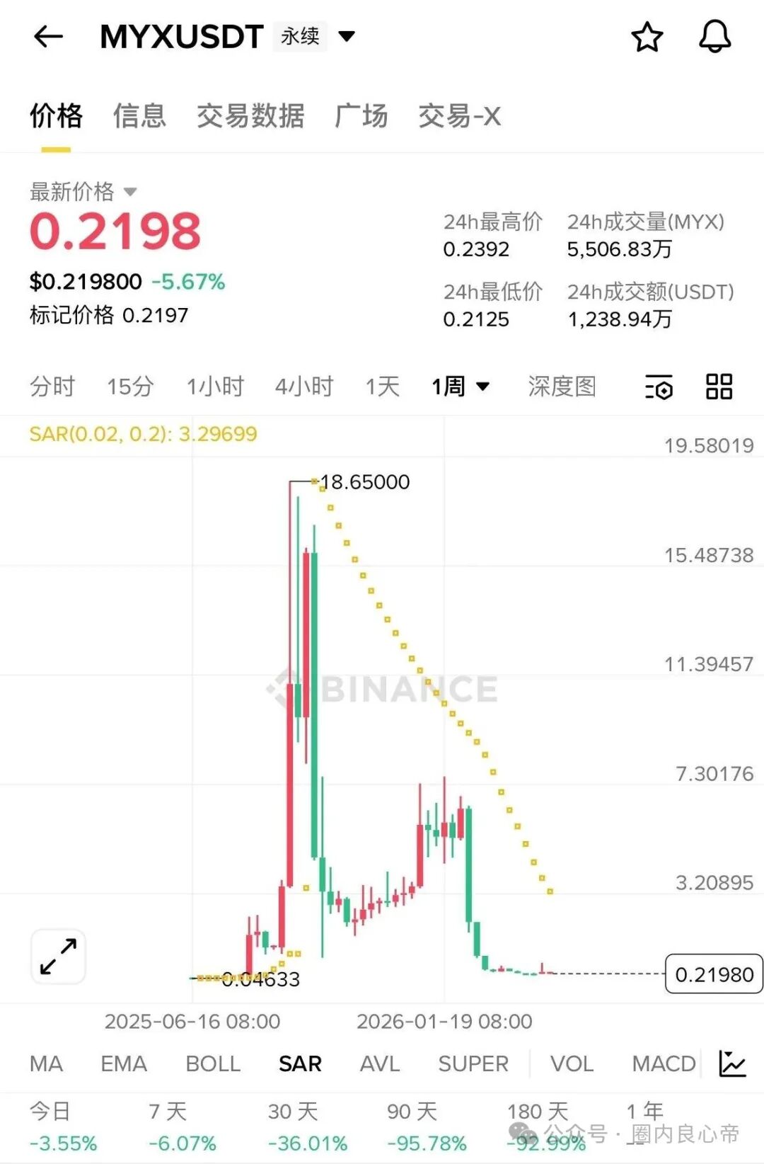 在币圈web3.0，拉盘150倍 也是有罪是吗，还有王法吗？(3)