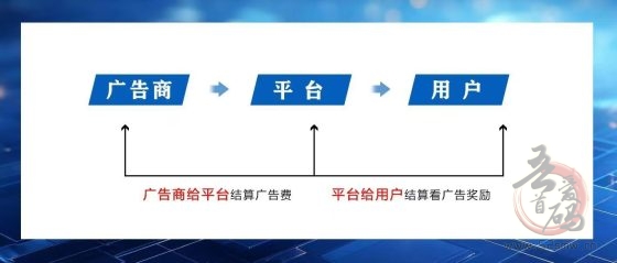 广告宝:轻松赚钱的秘诀,收益稳定看得见(5) 广告宝:轻松赚钱的秘诀,收益稳定看得见(5)