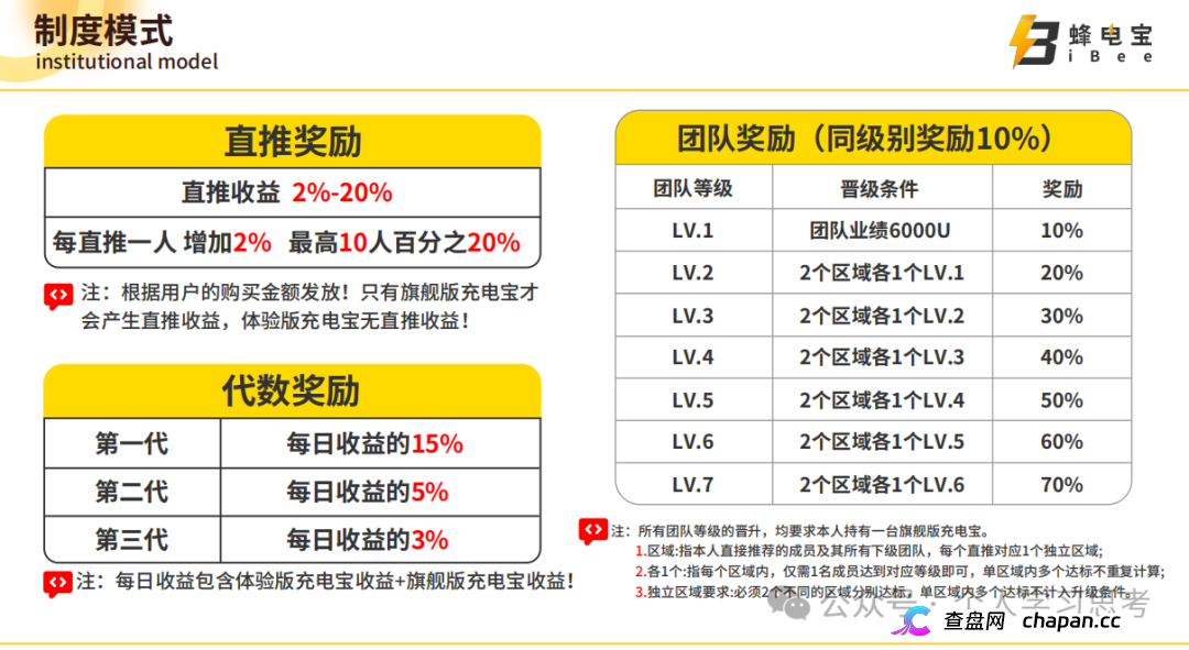 IBEE蜂电宝，披着共享充电宝外衣的资金盘(4)