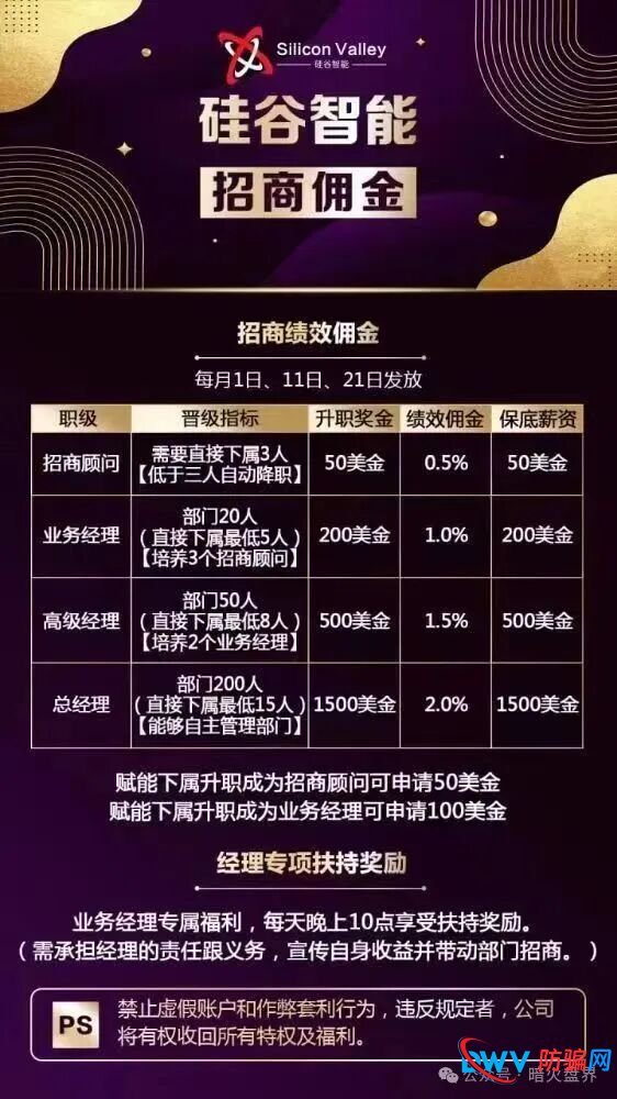 “硅谷智能”资金盘骗局又单割了，现在进场就是给骗子送钱，随时会全线崩盘！(6)