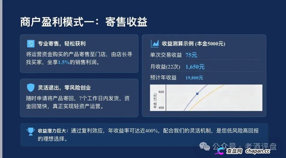 梓塬数科技九级传销黑塔现形！加盟拉人头三级返佣，直推一人提成千分之五，店长层层抽血全链已踩组织、领导传销活动罪红线！刑法224条十五年顶格审判就等你崩盘！(3)