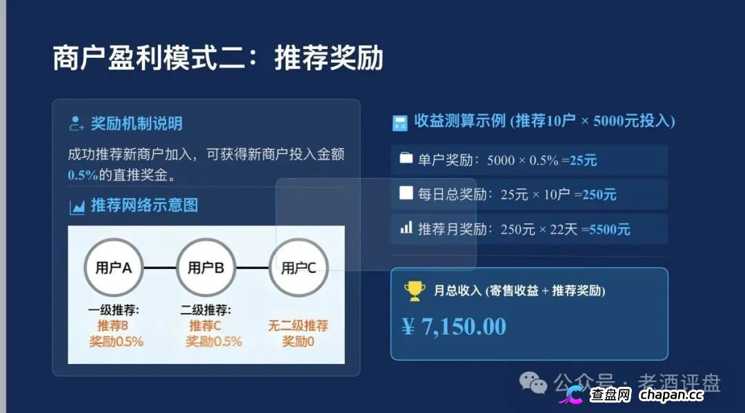 梓塬数科技九级传销黑塔现形！加盟拉人头三级返佣，直推一人提成千分之五，店长层层抽血全链已踩组织、领导传销活动罪红线！刑法224条十五年顶格审判就等你崩盘！(5)