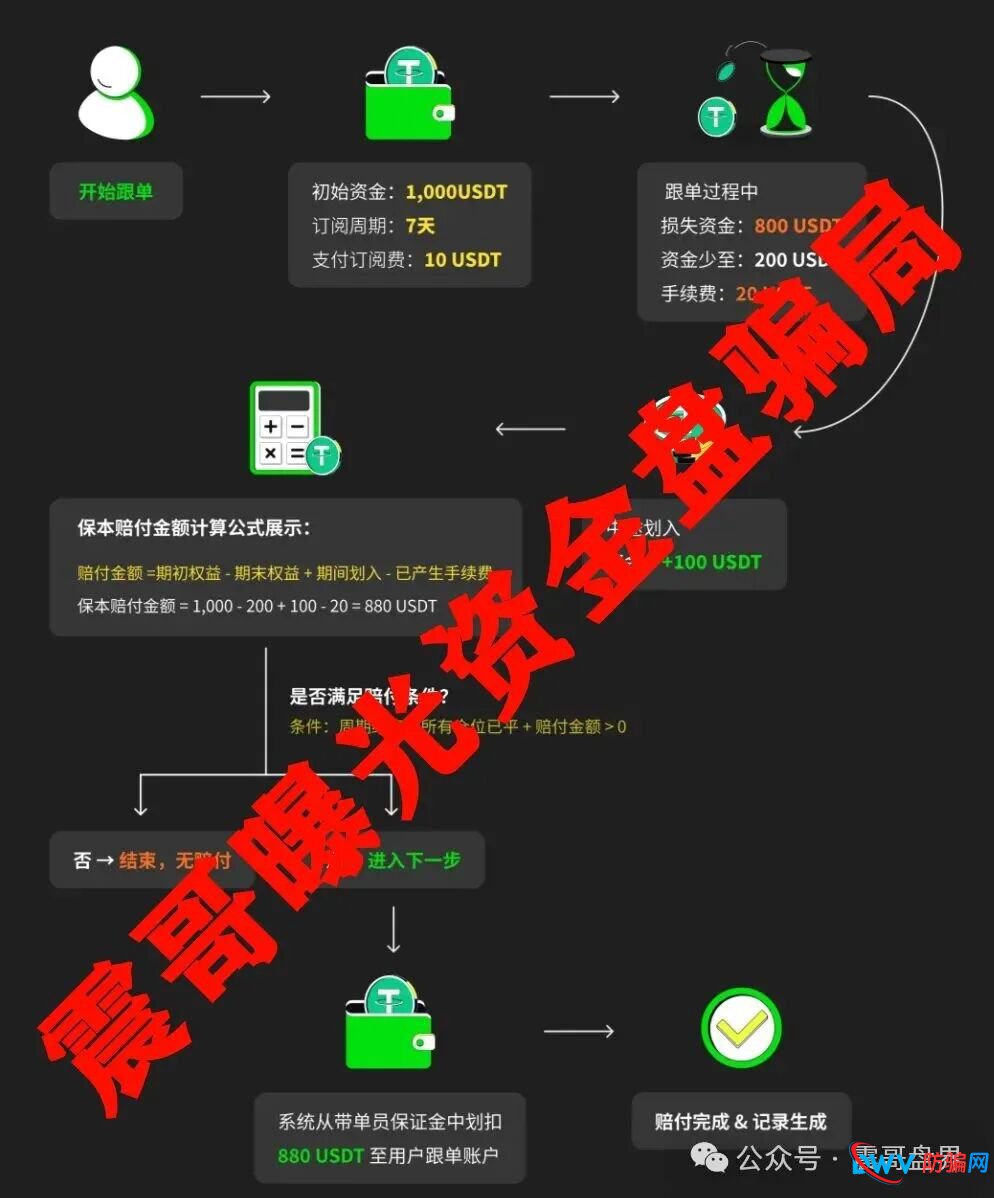 Websea是境外诈骗园区资金盘骗局，举报反诈文章，已经准备崩盘了